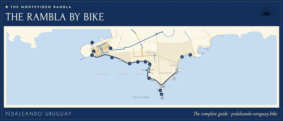 Illustration: a cartographic poster, “The rambla by bike”, with Montevideo’s coast on the Río de la Plata, the rambla route in dark blue and 17 numbered stops. 1920s poster style.